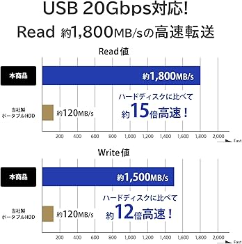 Amazon.co.jp: IODATA External SSD 2TB MagSafe Compatible Magnetic