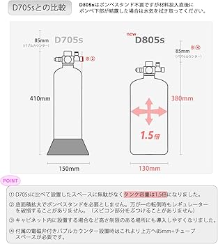 Amazon | HaruDesign CO2ジェネレーター PRO-D805s Ver 1.4 (スーパー
