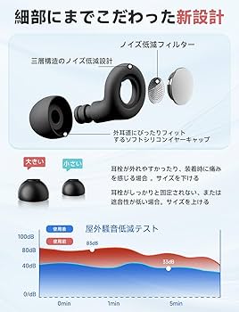 Amazon.co.jp: 耳栓 睡眠用【2025新】heine みみせん 完全遮音 55db
