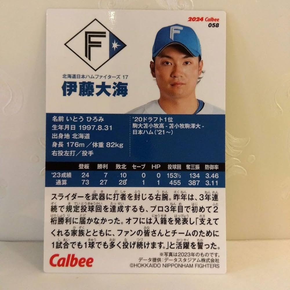 Amazon.co.jp: レアカード プロ野球チップス2024 日本ハム 伊藤大海