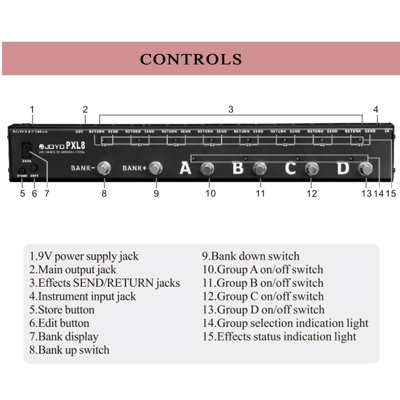 Amazon.com: JOYO PXL8 Foot Pedal Controller 8 FX Loop Programmable