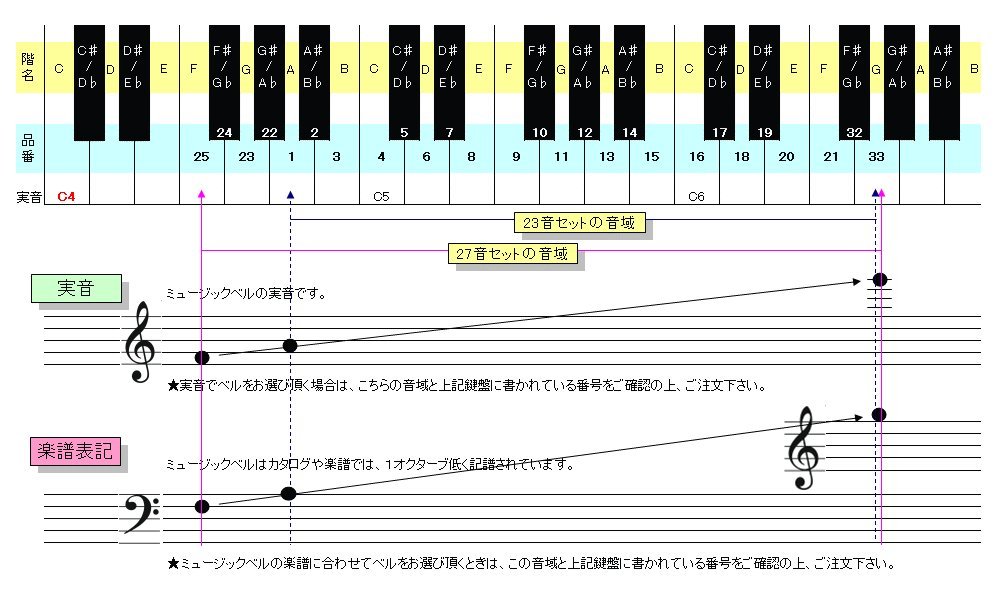 ウチダ MB-S ハンドベル 20音 シルバー ミュージックベル Amazon