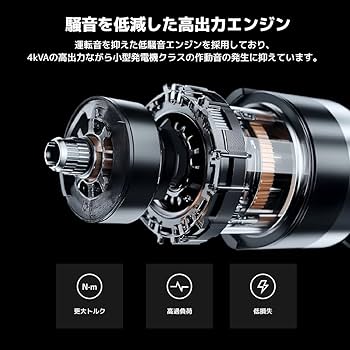 Amazon | リョクエン(LVYUAN)4000VA インバーター発電機 正弦波 電気