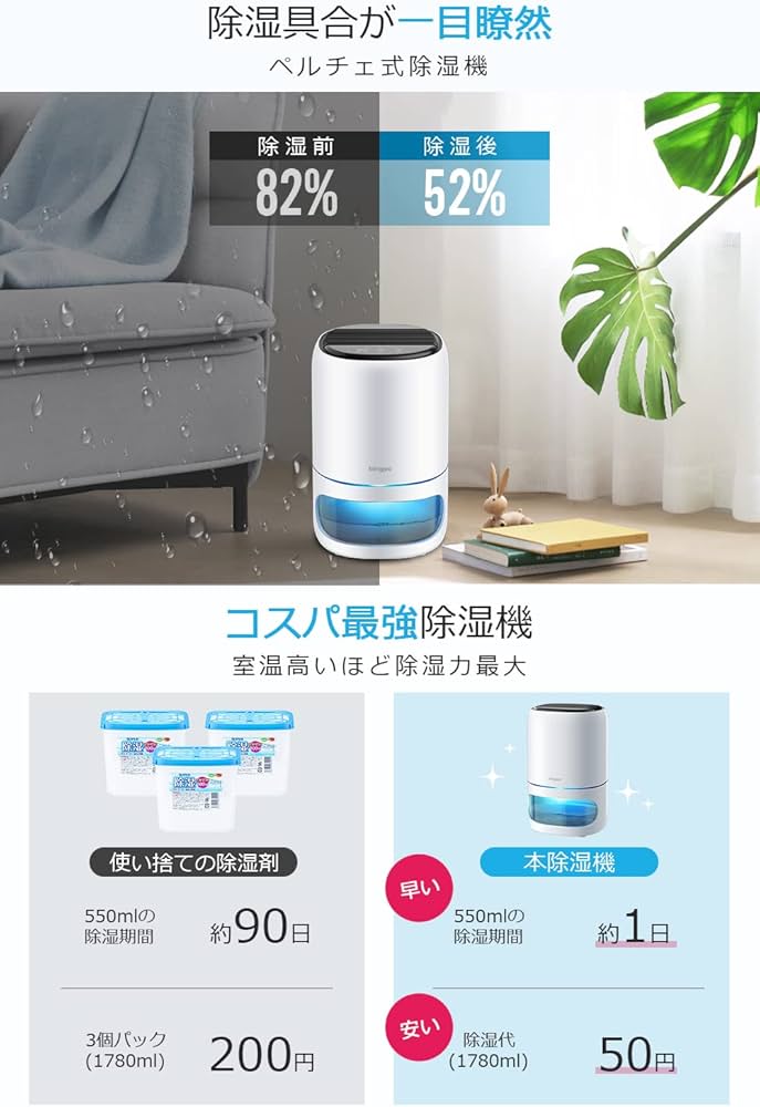 除湿機 コンパクト 20畳 480ml/日 強力除湿 1000ml AR-D02 クーポンで