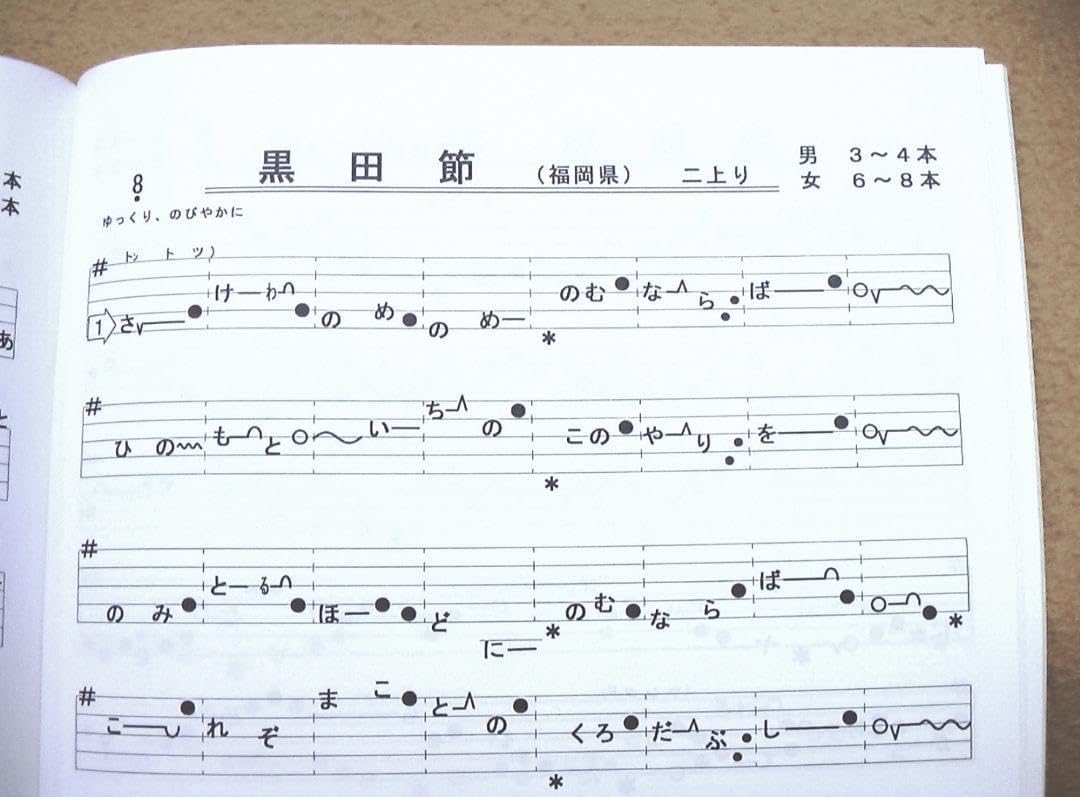 民謡♪五線譜♪10集セット10％off ~e10 三味線/尺八/楽譜/練習/参考