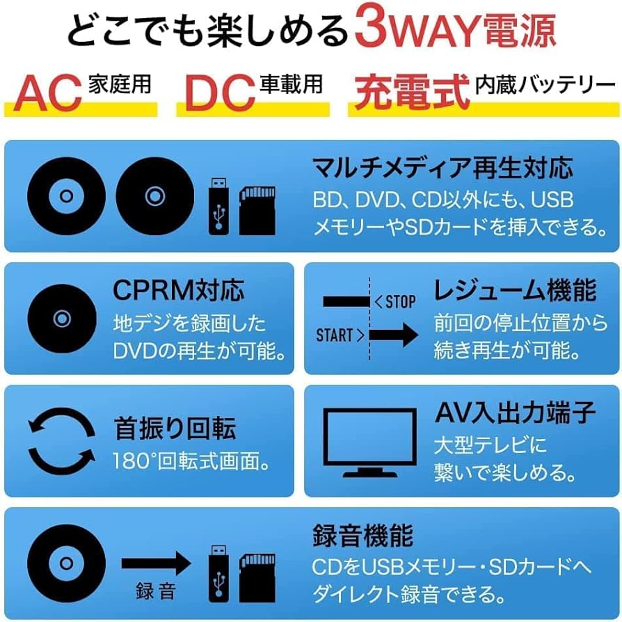 Amazon | ポータブルブルーレイプレーヤー 大型 13.3インチ HDMI出力