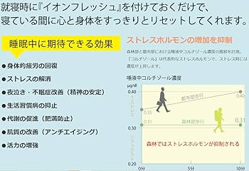 Amazon.co.jp: エアサプリ/ion Fresh(PC-1000 GL）イオンフレッシュ