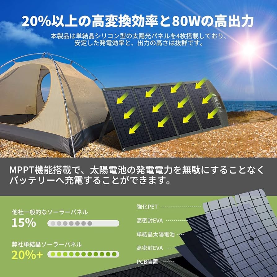 EENOUR 折りたたみ式ソーラーパネル80W SP204 【公式通販】