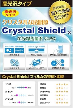 Amazon.co.jp: PDA工房 Shot Navi W1 Evolve Crystal Shield 保護
