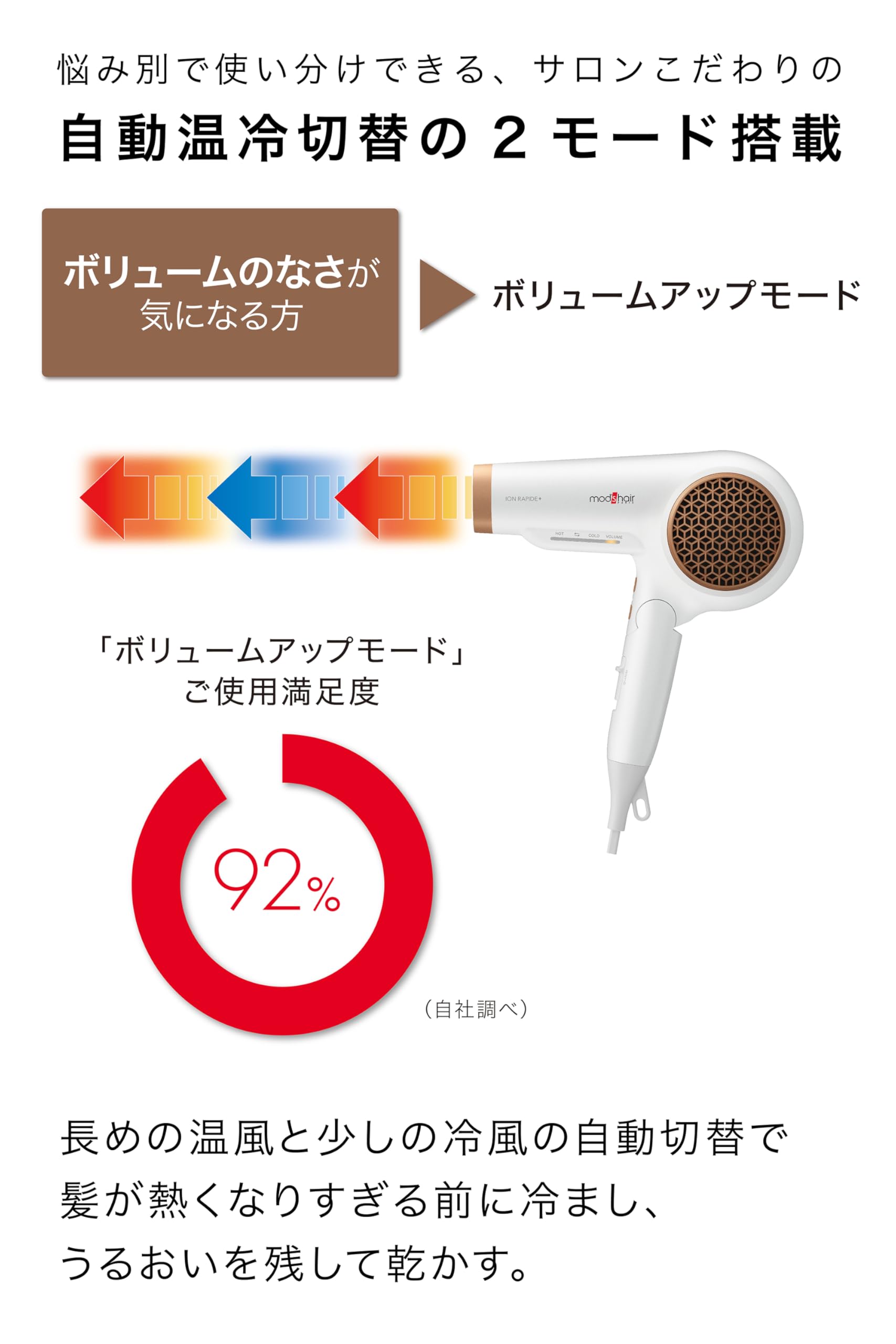 Amazon.co.jp: Mod Hair Advanced Ion Rapid Plus (MHD-1253-W) [High