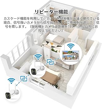 Amazon.co.jp: 【800万画素対応・信号強化】防犯カメラ 屋外 2台