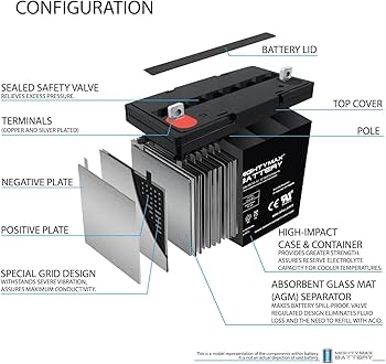 Amazon.com: Mighty Max Battery 12V 55AH Pride Mobility Jazzy 600
