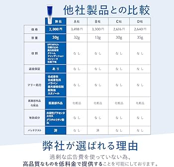 Amazon.co.jp: 美白 保湿 BBクリーム 【医薬部外品】 シミ そばかす