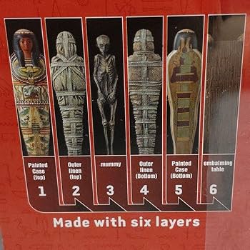 Amazon | 海洋堂 大英博物館 ミイラと古代エジプト展 会場限定