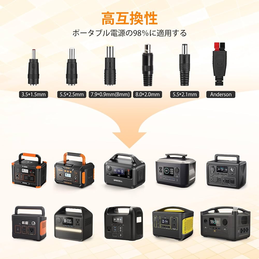 Amazon | ソーラーパネル100W GRECELL 折りたたみソーラーチャージャー