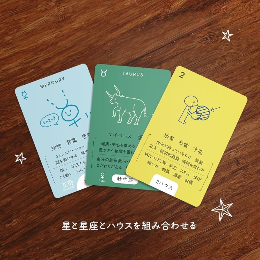 Amazon.co.jp: 星占いカード・54枚セット／西洋占星術 オラクルカード