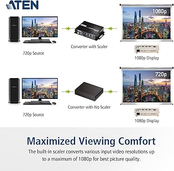 Amazon.co.jp: スケーラー搭載HDMI → オーディオ・VGAコンバーター