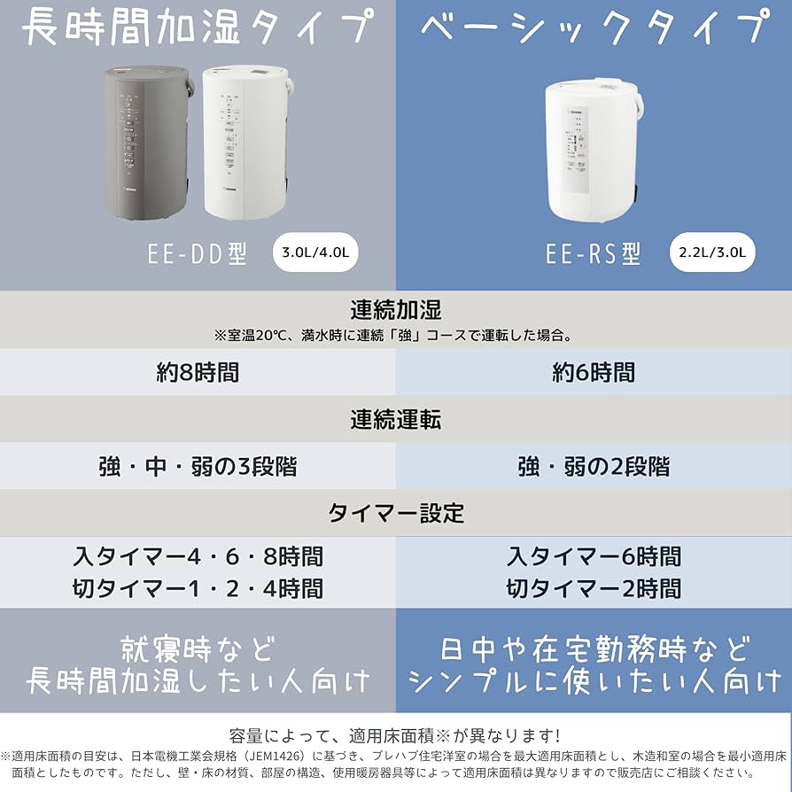 象印 加湿器 EE-RS35型 10畳用(マンション) クエン酸付き 象印