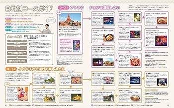 Amazon.co.jp: 東京ディズニーランド パーフェクトガイドブック 2025