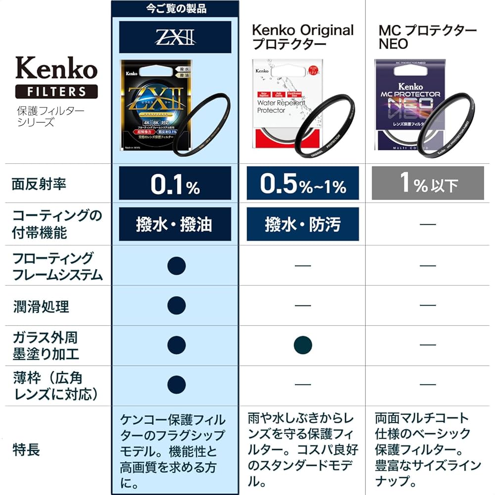 Amazon.co.jp: 【Amazon.co.jp限定】 Kenko ZX II 72mm Protective