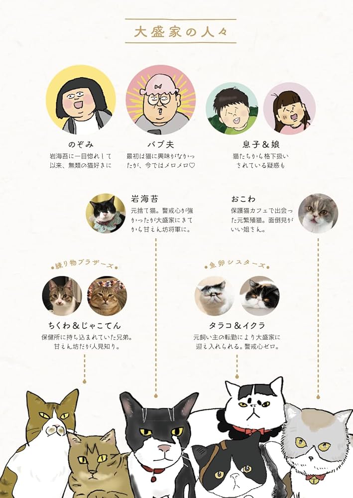 やっぱ、猫じゃけぇ | 大盛 のぞみ |本 | 通販 | Amazon