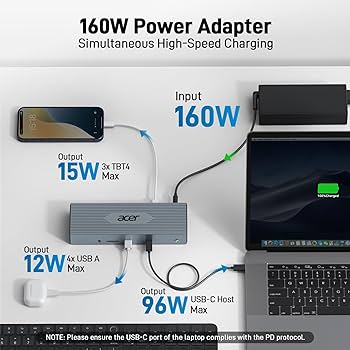 Amazon.com: Acer Thunderbolt 4 Dock, 16 in 1 DisplayLink Docking