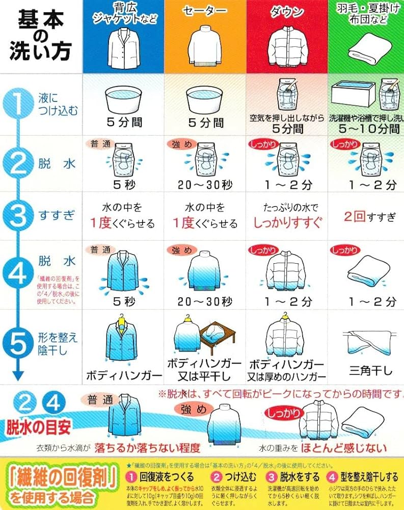 Amazon | ハイ・ベックDX5（ドライエックスファイブ）1100g | 株式