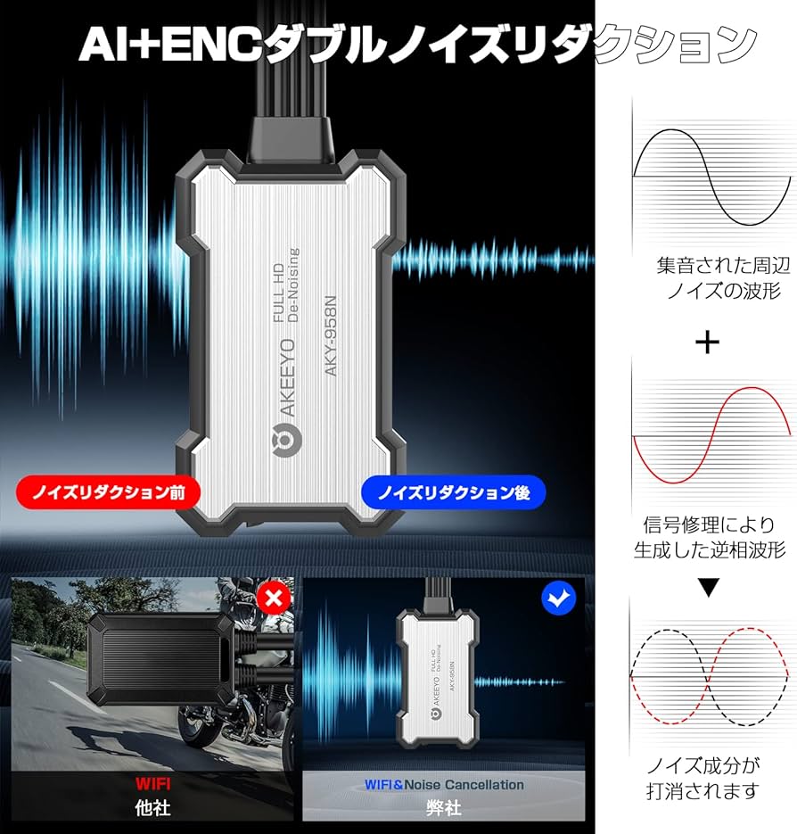 AKEEYO ドライブレコーダー AKY-958N GPS付き CT125用 Amazon.co.jp