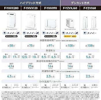 Amazon | パナソニック 衣類乾燥除湿機 クリスタルホワイト F-YZVXJ60
