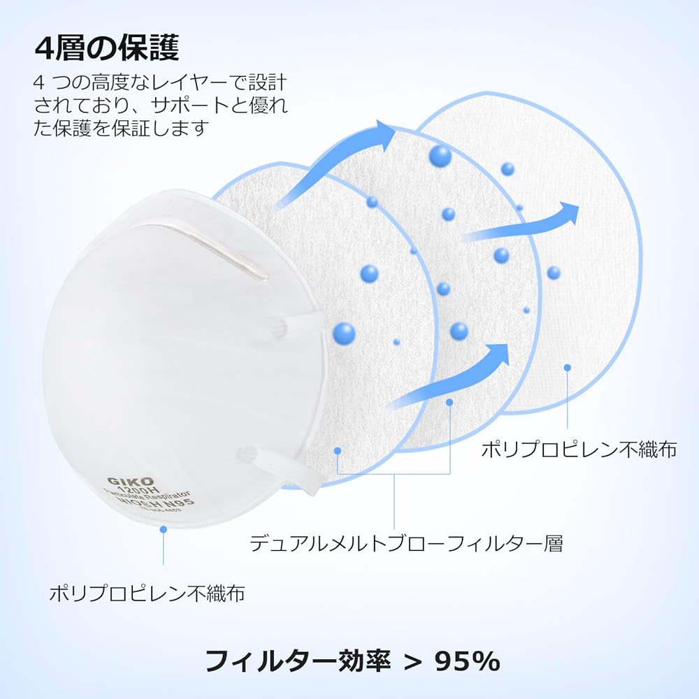 ♪使い捨て式 防じんマスク 【GIKO1200】 国家検定合格品 区分DS2
