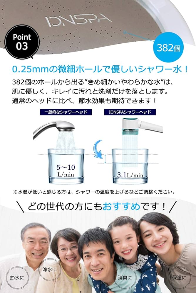 Amazon.co.jp: IONSPA ( イオンスパ ) プレミアム シャワーヘッド