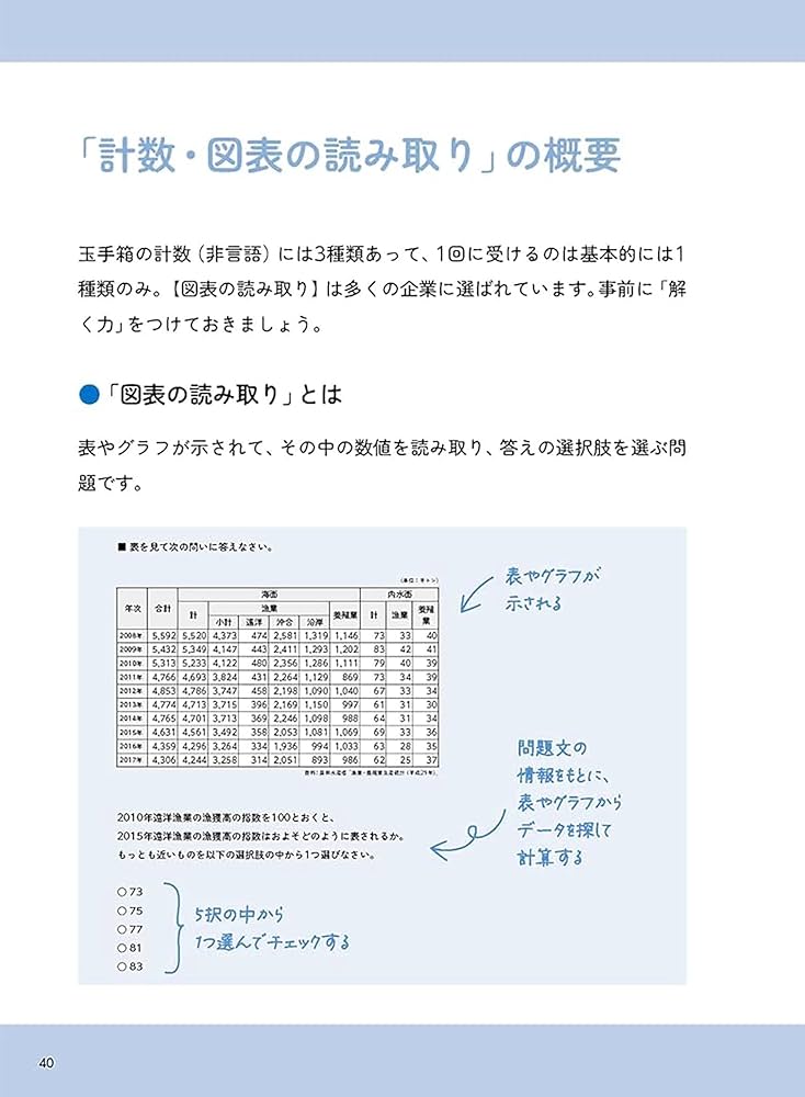 Amazon.co.jp: 2027年度版 いちばんわかる！ Webテスト 玉手箱（C