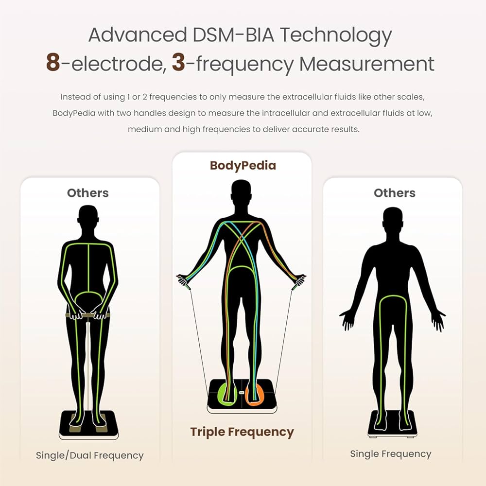 Amazon.com: BodyPedia 8-Electrode Smart Scale for Body Weight