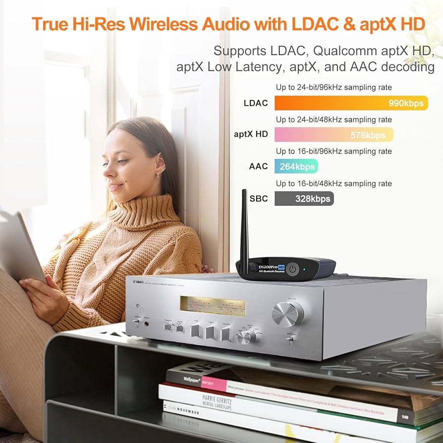 Amazon.com: 1Mii DS200Pro HiFi Bluetooth 5.3 Receiver with LDAC