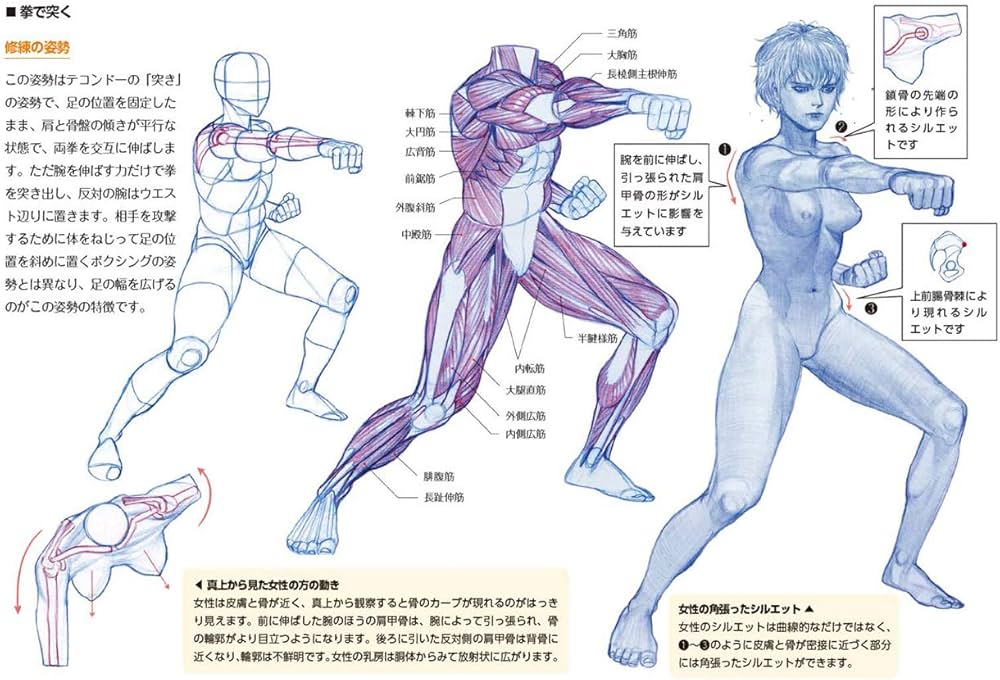 キム・ラッキの人体ドローイング | キム ラッキ, ユン グァンヒョン