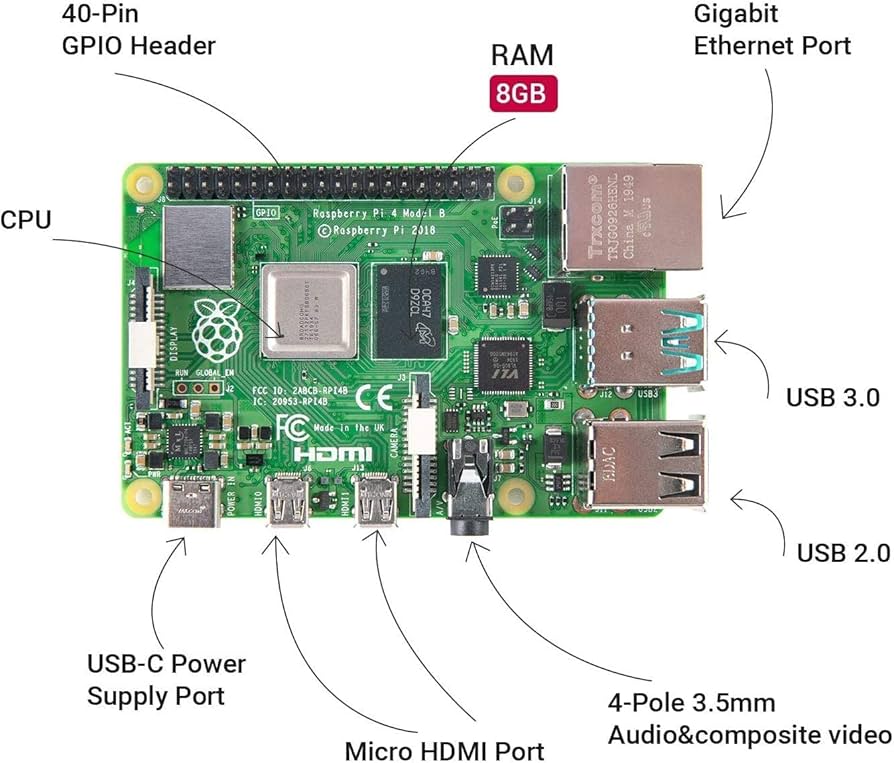 Amazon.co.jp: TRASKIT Starter Kit for Raspberry Pi 4B /ラズベリー