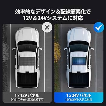 Amazon | Renogy 200W 24V ソーラーパネル N型電池25%高効率 16BB技術