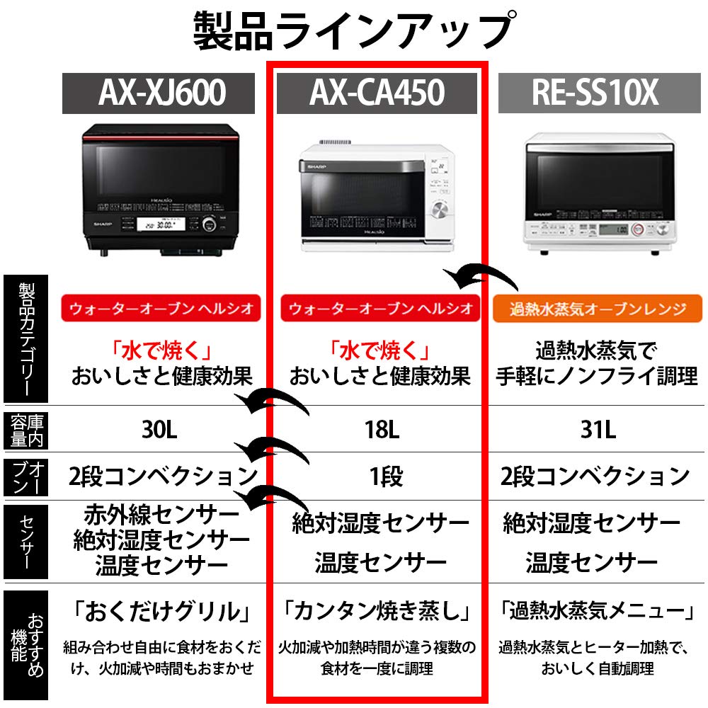 Amazon.co.jp: Sharp AX-CA450-W Steam Oven Range, Healsio, 18L