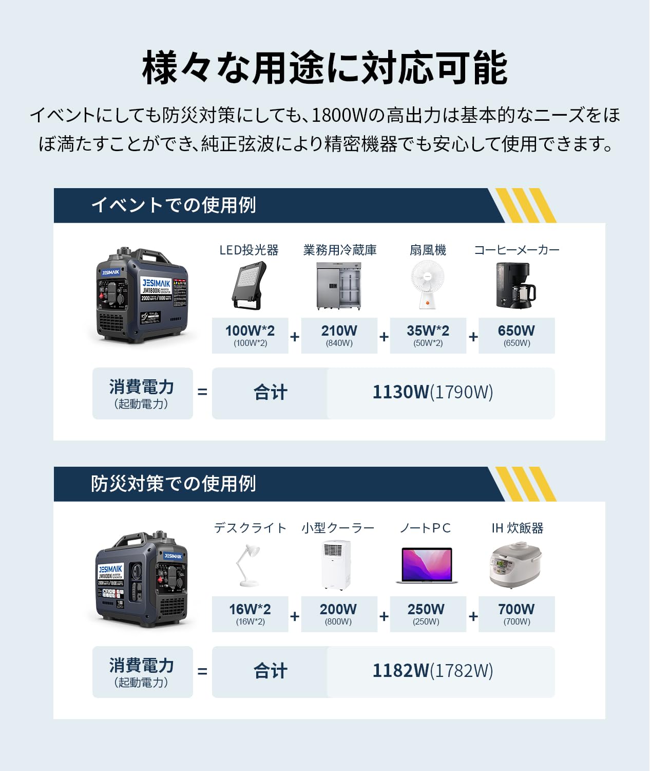 Amazon | JESIMAIK インバーター発電機 JM1800Xi 定格出力1.8kVA 業界