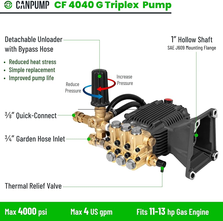 Amazon.com: Canpump CF 4040 G: 4000 psi @ 4 US gpm Pressure Washer