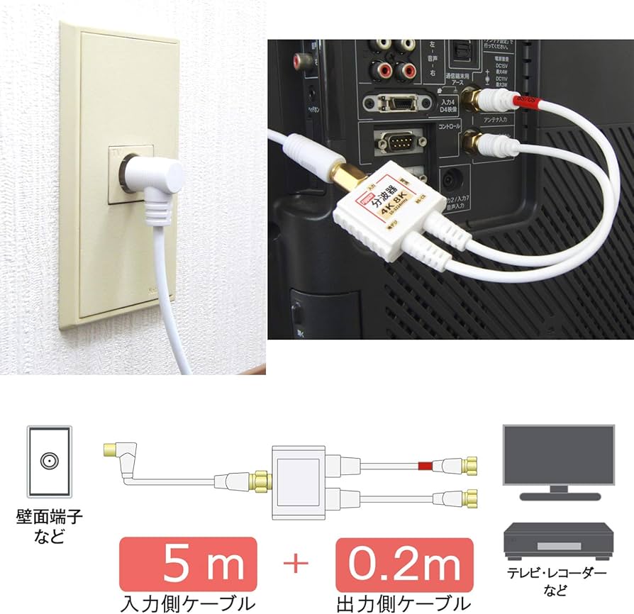 40個セット】F-Factory ケーブル一体型TBP-FFMW 分波器 Amazon | F