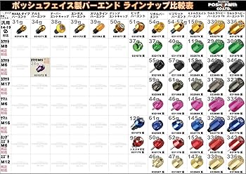 Amazon.co.jp: ポッシュフェイス(POSH FAITH) バイク用品 ハンドル