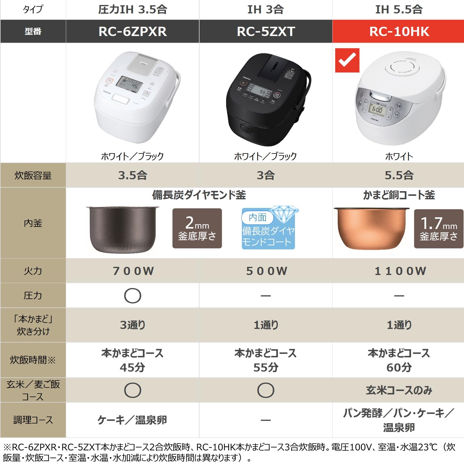 Amazon | TOSHIBA(東芝) 炊飯器 5.5合 IH rice cooker 保温白米24時間