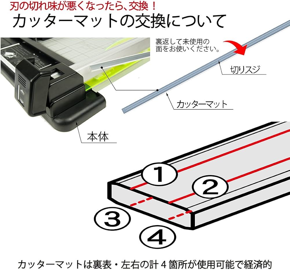 Amazon | カール事務器 ディスクカッター専用替カッターマット M-250