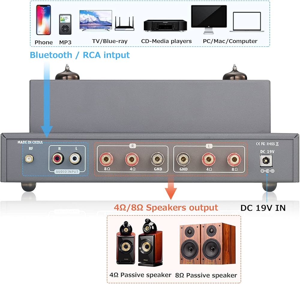 Amazon.co.jp: HiFi Bluetooth 5.0 真空管アンプ クラスA ステレオ