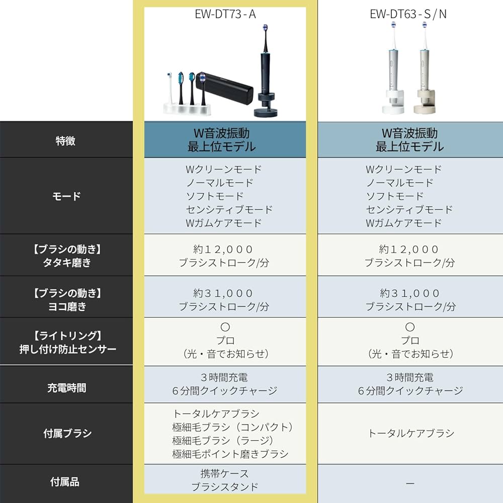 Amazon.com: Panasonic EW-DT73-A Sonic Vibration Toothbrush Dolts