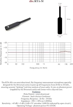 Amazon.com: dbx RTA-M Driverack Series Reference Microphone black
