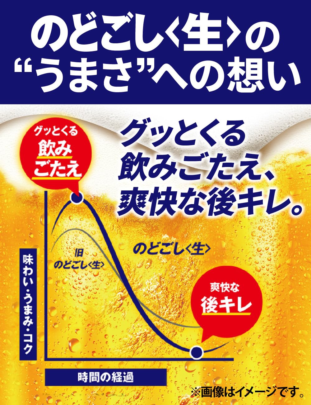 Amazon.co.jp: のどごし生 キリン ビール500ml×6本 発泡酒新ジャンル