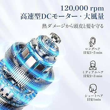 Amazon.co.jp: くるくるドライヤー ドライヤー 大風量 速乾 5 in 1