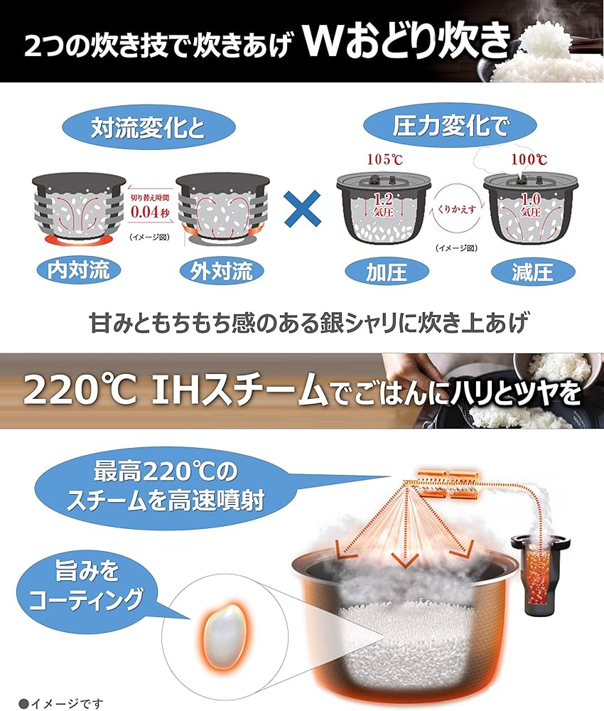 Amazon | パナソニック 炊飯器 5.5合 スチーム&可変圧力IH式 Wおどり